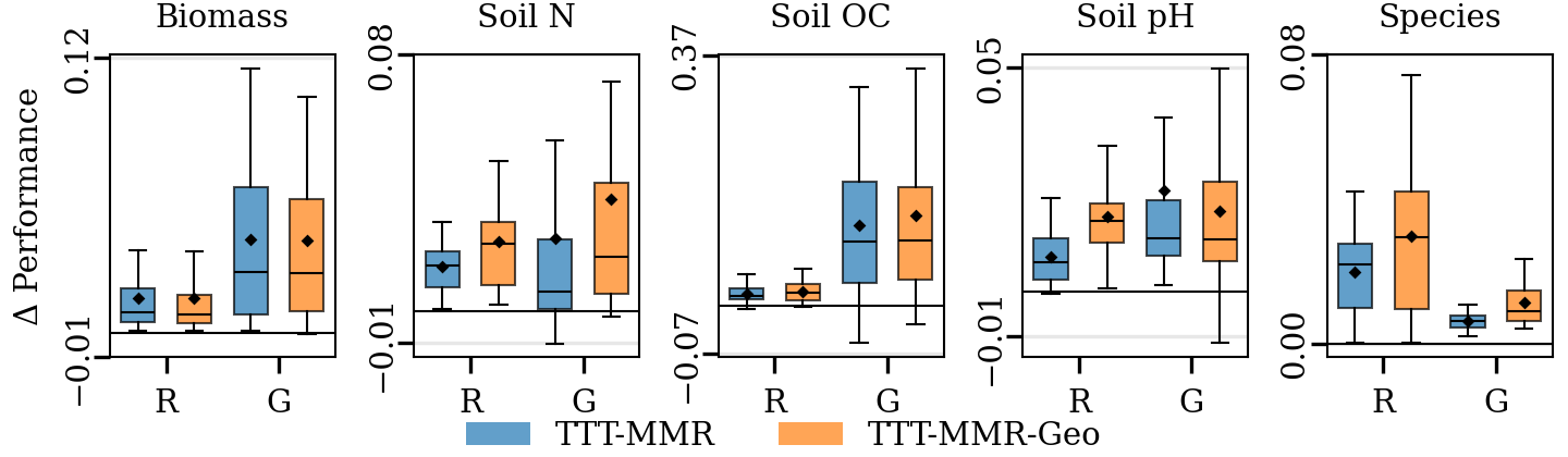 TTT results plot